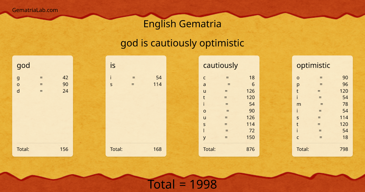 god is cautiously optimistic in english Gematria